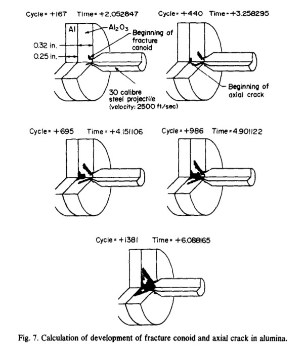 Modeling and simulation in ballistics software (LS-DYNA) - DIAMOND AGE